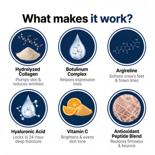 Renoura® - Liquid Solution Serum